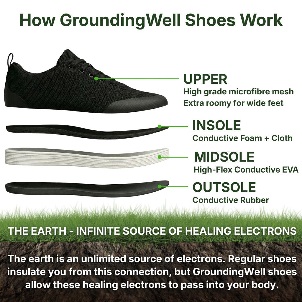 GroundingWell™ Grounding Shoes — Stay Grounded Without Going Barefoot
