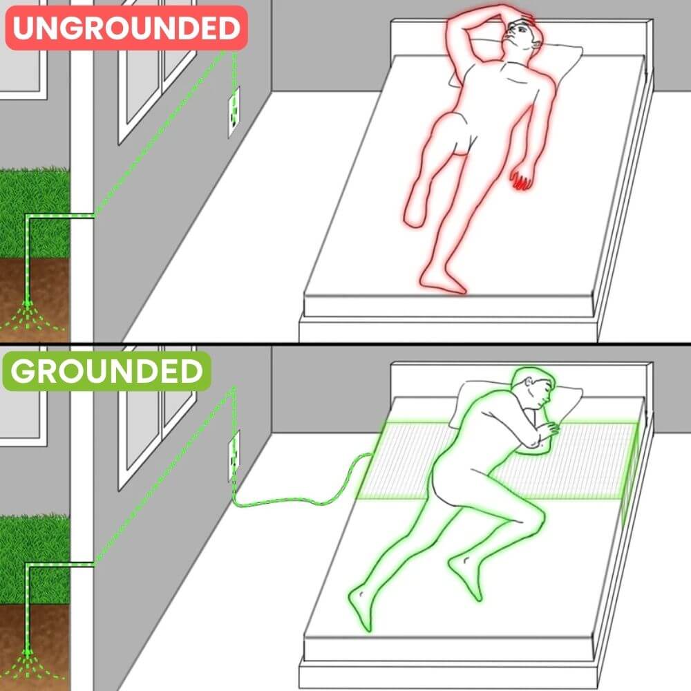 GroundingWell™ Bedsheet (Ivan)